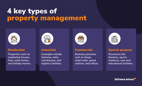 viraland property management services|Who We Are .
